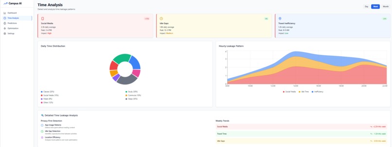 Campus AI Optimizer - Smart Student Life Management – screenshot 4