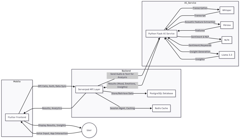 Resonate – screenshot 1