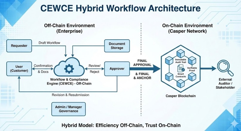 CEWCE – screenshot 2