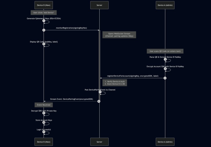Quanitya – screenshot 2