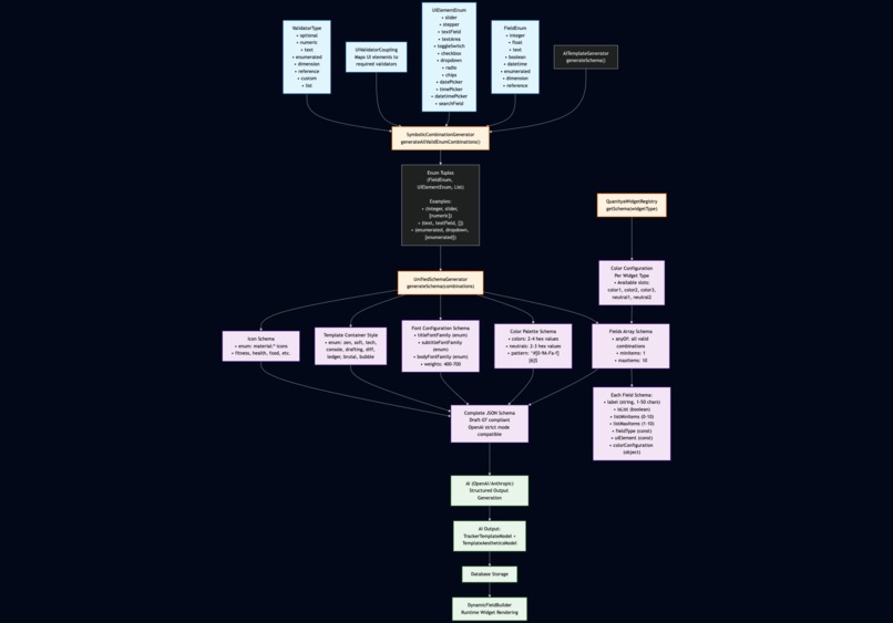 Quanitya – screenshot 5