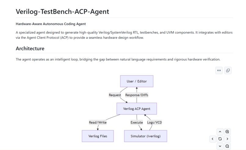 Verilog‑TestBench‑ACP‑Agent – screenshot 2
