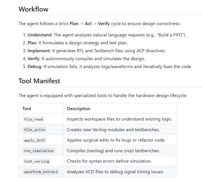Verilog‑TestBench‑ACP‑Agent – screenshot 5