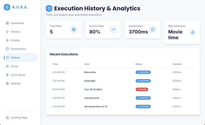 A.U.R.A. (Adaptive, Unified, Responsive Assistant)   – screenshot 8