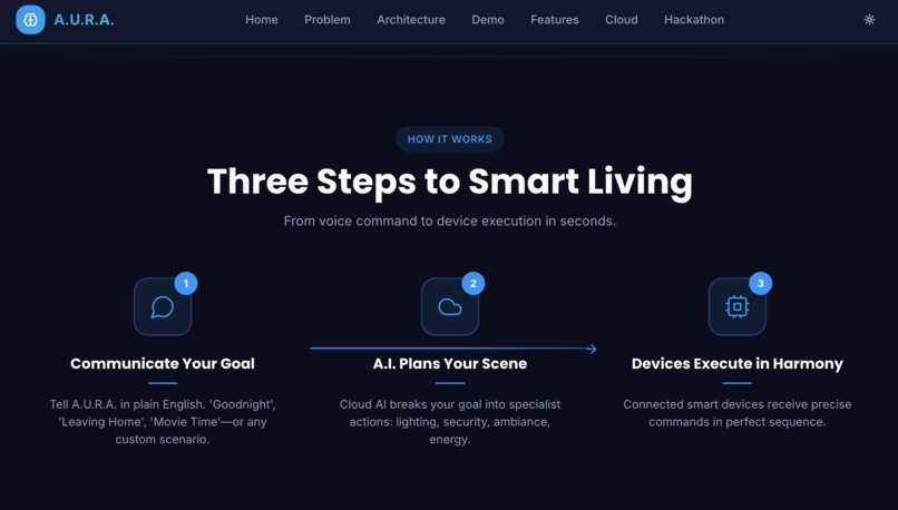 A.U.R.A. (Adaptive, Unified, Responsive Assistant)   – screenshot 10