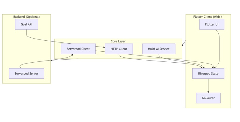 A.U.R.A. (Adaptive, Unified, Responsive Assistant)   – screenshot 13