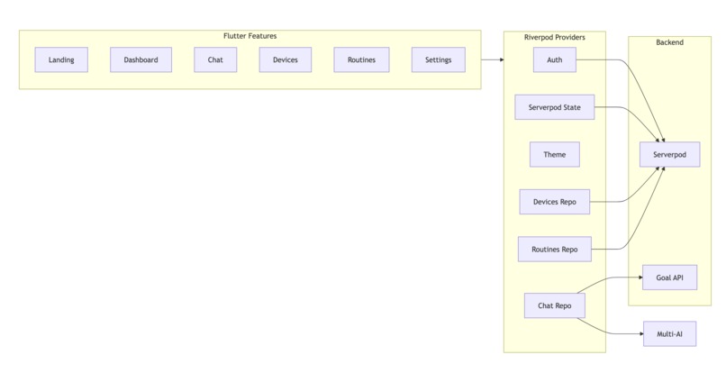 A.U.R.A. (Adaptive, Unified, Responsive Assistant)   – screenshot 14