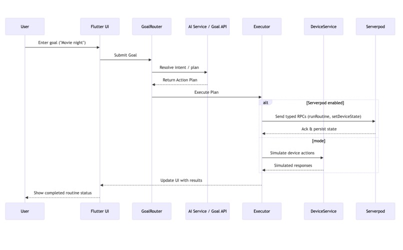 A.U.R.A. (Adaptive, Unified, Responsive Assistant)   – screenshot 15