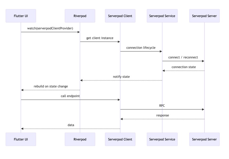 A.U.R.A. (Adaptive, Unified, Responsive Assistant)   – screenshot 16
