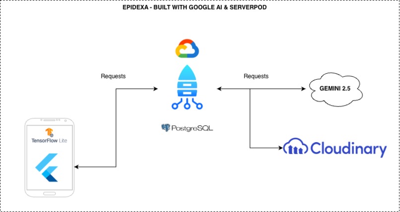Epidexa - AI Dermatologist – screenshot 3