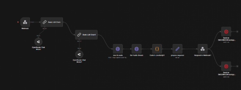 SAKHI AI  – screenshot 2