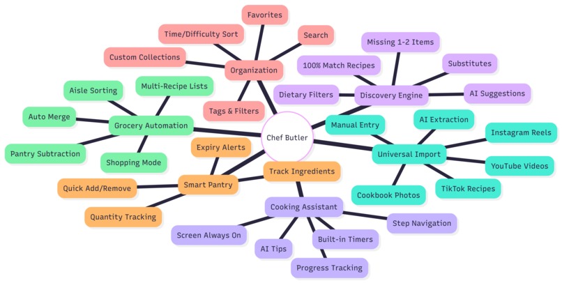 Chef Butler – screenshot 6