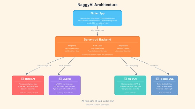 Naggy – screenshot 1