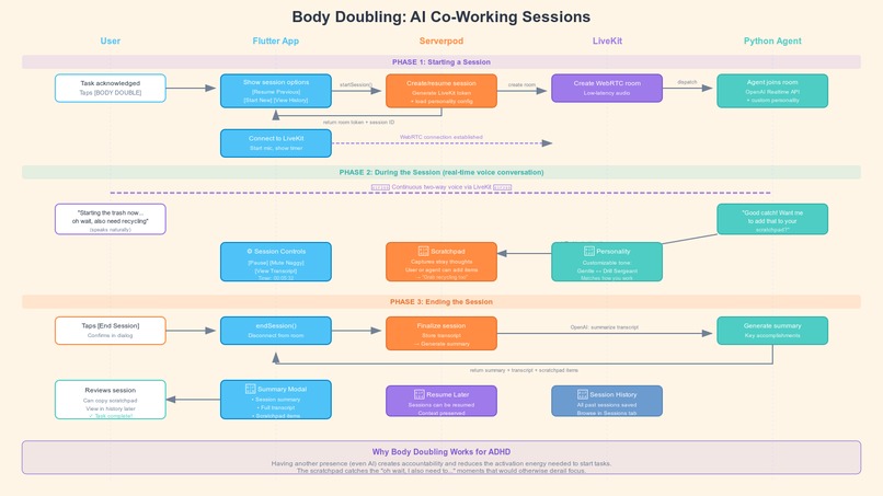 Naggy – screenshot 2