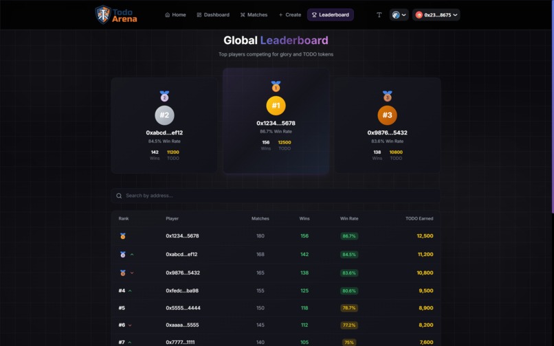 Todo Arena – screenshot 4