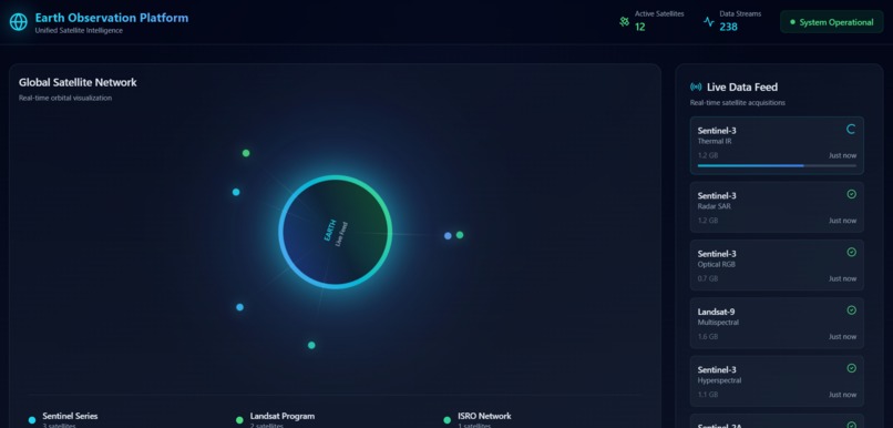 Multi-Satellite data Fusion dashboard – screenshot 1