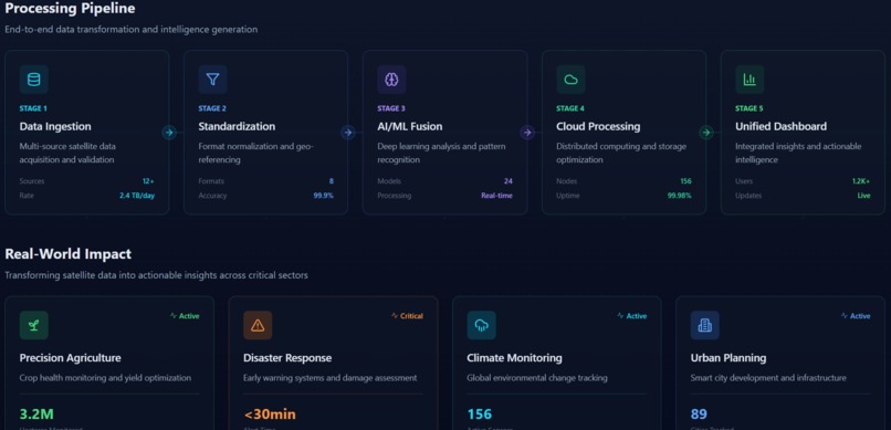 Multi-Satellite data Fusion dashboard – screenshot 2