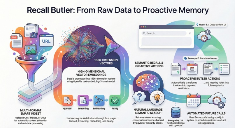 Recall Butler – screenshot 1