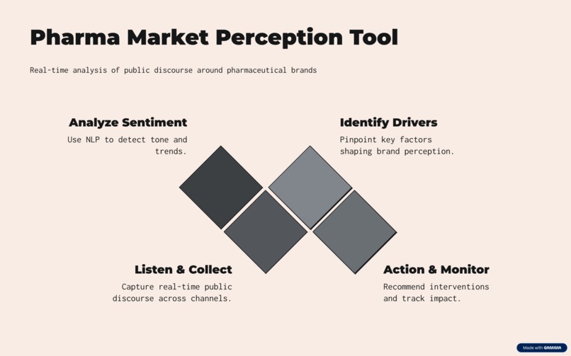 Pharma Market Sentiment Tool – screenshot 4