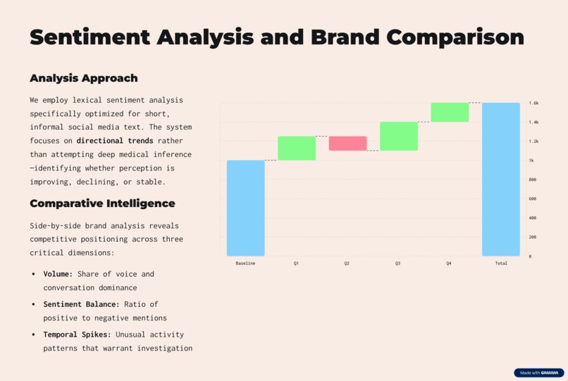 Pharma Market Sentiment Tool – screenshot 5