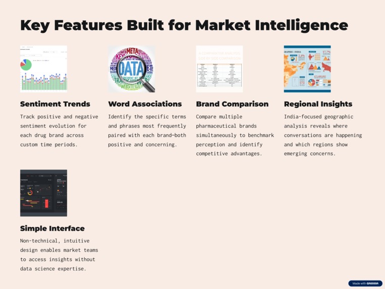 Pharma Market Sentiment Tool – screenshot 7