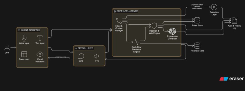 HARMONY – screenshot 5