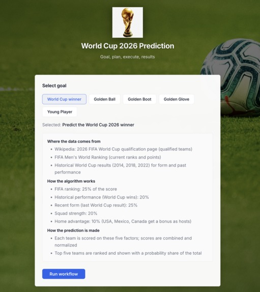 The Hat Trick – screenshot 1