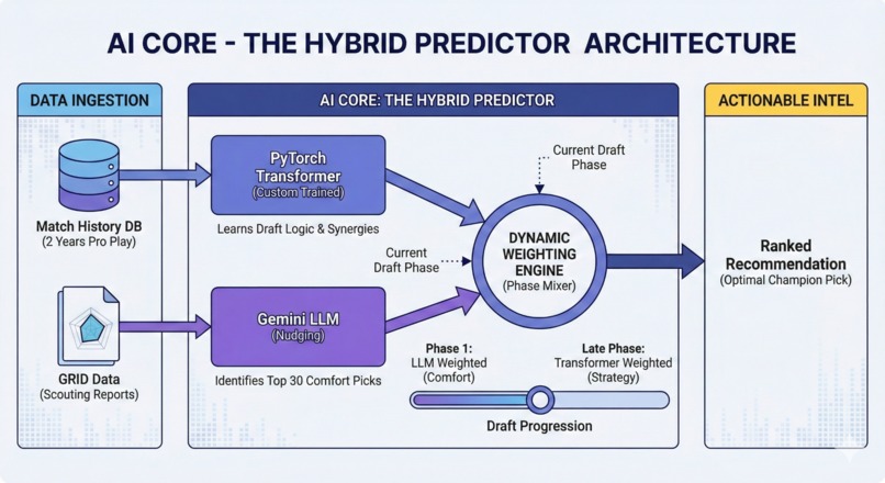 The Draft Kit – screenshot 21