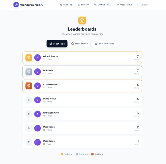 WanderGenius AI – screenshot 7