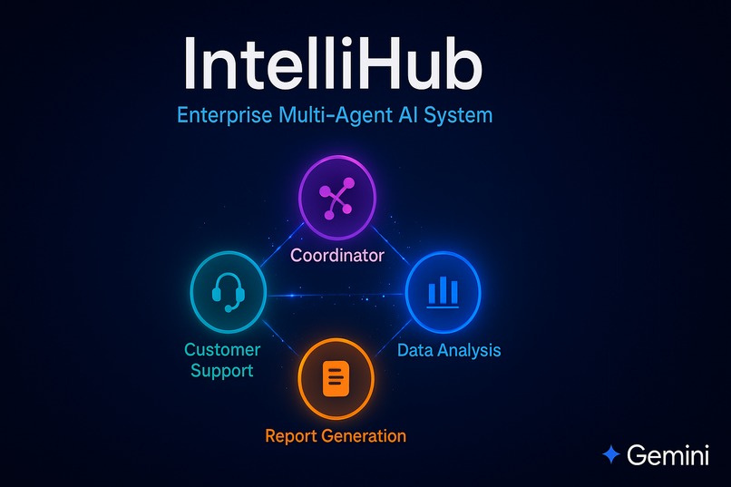 IntelliHub: Enterprise Multi-Agent AI System – screenshot 1