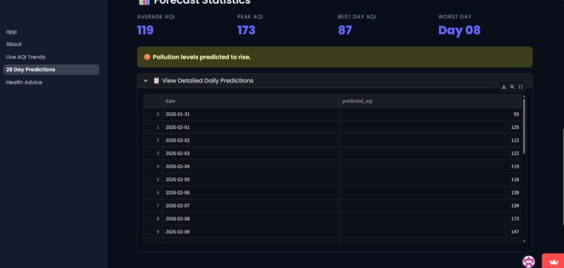 AtmosIQ – screenshot 5