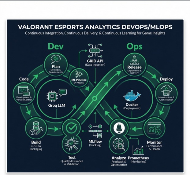 ValoML - Automated Tactical Scouting Reports – screenshot 2