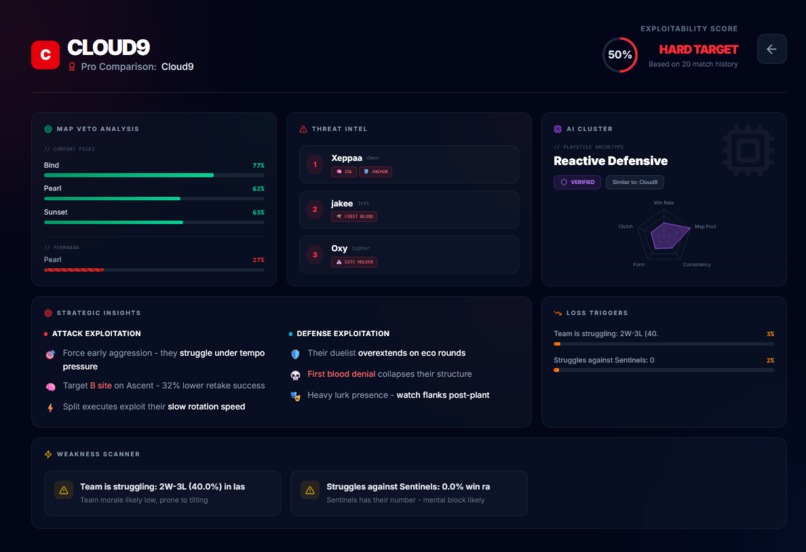 ValoML - Automated Tactical Scouting Reports – screenshot 3