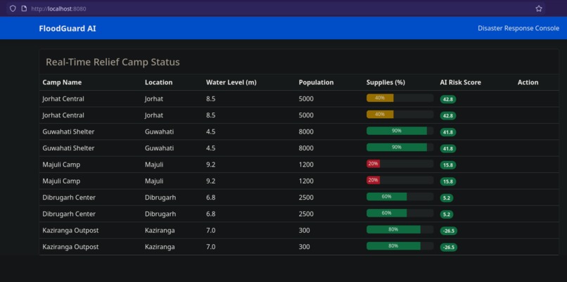 FloodGuardAi – screenshot 1