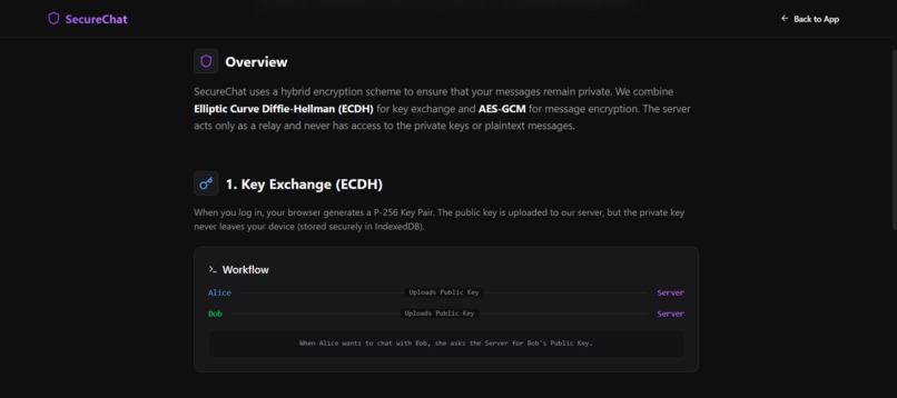 End to End Encrypted Chat App – screenshot 2