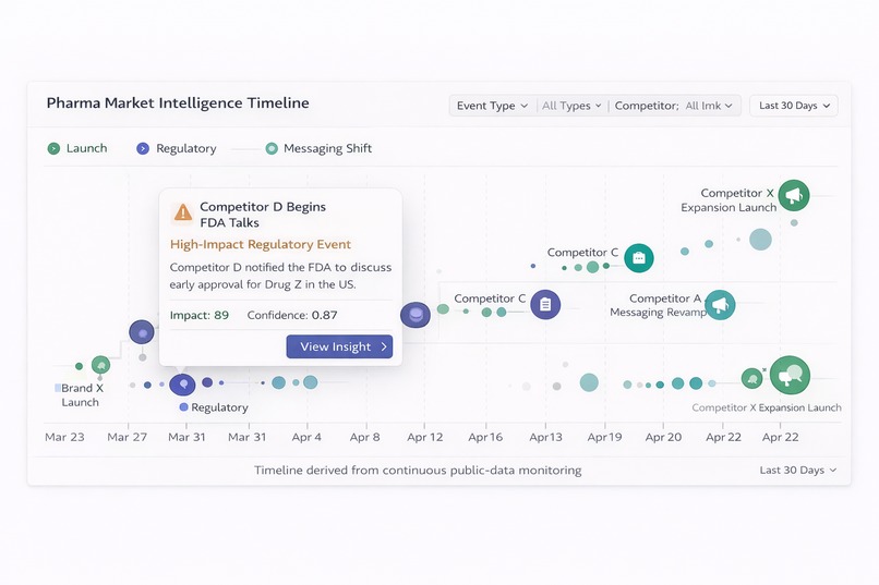 PharmaPulse AI – screenshot 2
