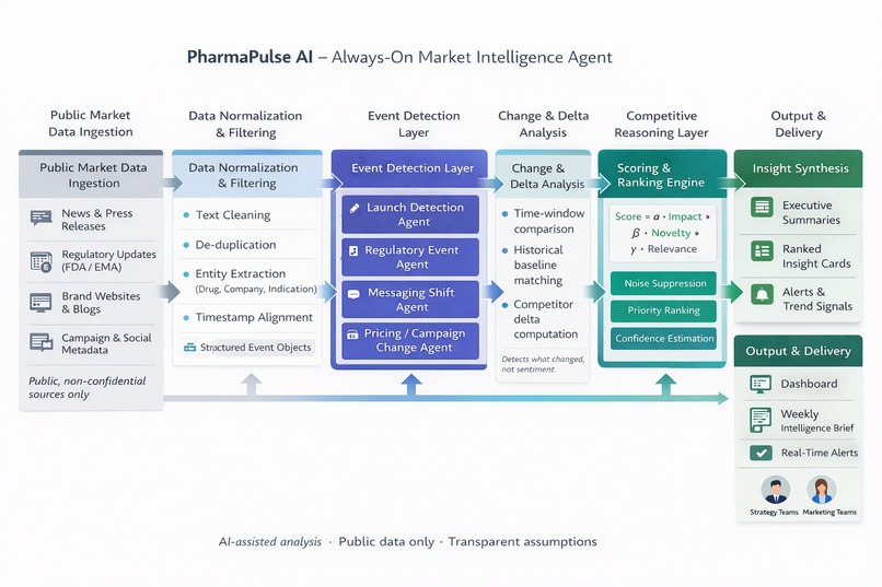 PharmaPulse AI – screenshot 4