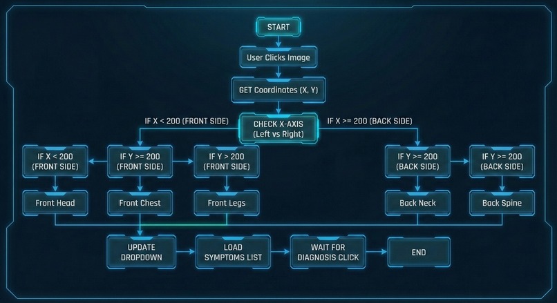 G-pam Med  – screenshot 5
