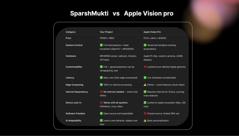 Sparsh Mukthi – screenshot 2