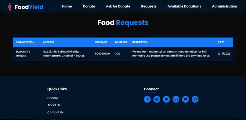 FoodYield-Reducing Food Waste With smart Solutions using AI. – screenshot 4
