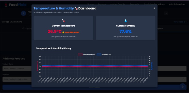 FoodYield-Reducing Food Waste With smart Solutions using AI. – screenshot 18