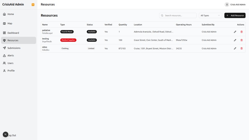 Crisis Aid – screenshot 4