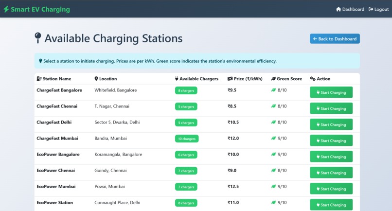 Smart EV Charging & Mobility Platform – screenshot 5