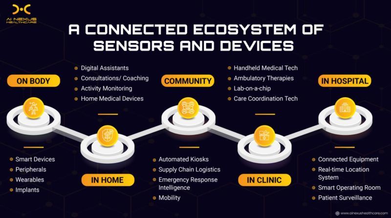 NeoGenesis: Dendrite Nexus – screenshot 2