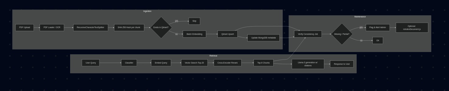 MedRep-AI | Devpost