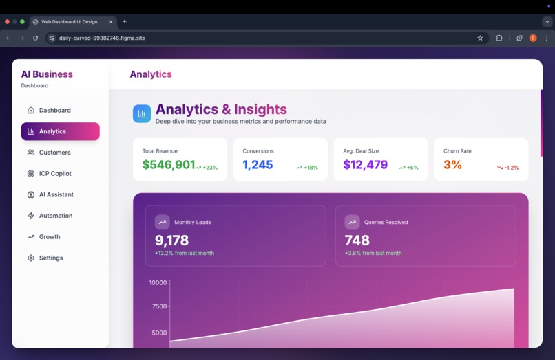 business analitics AI – screenshot 8