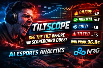 TILTSCOPE