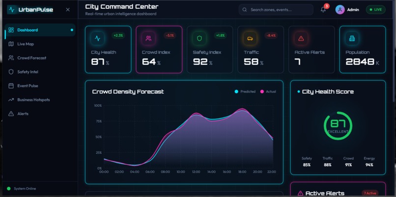 Urbanpulse AI – screenshot 1