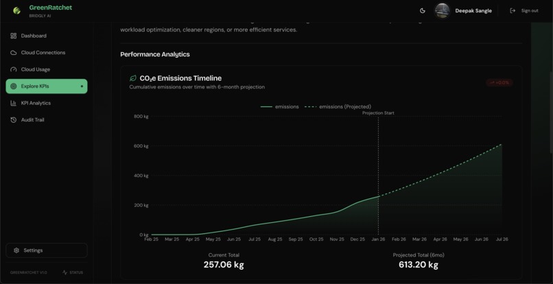 GreenRatchet – screenshot 1