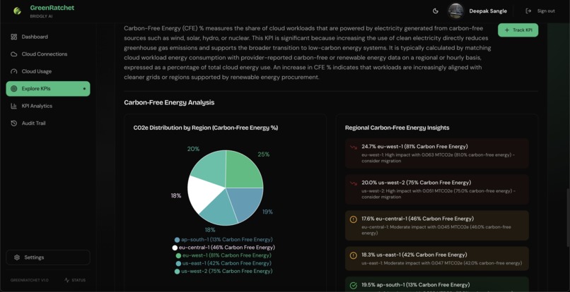 GreenRatchet – screenshot 5